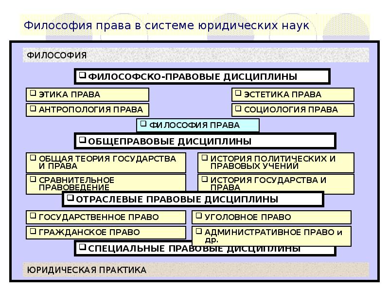 Презентация философия права