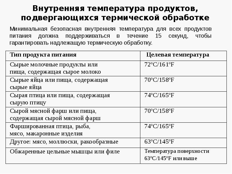 Внутренняя температура продуктов, подвергающихся термической обработке Внутренняя температура продуктов, подвергающихся термической обработке