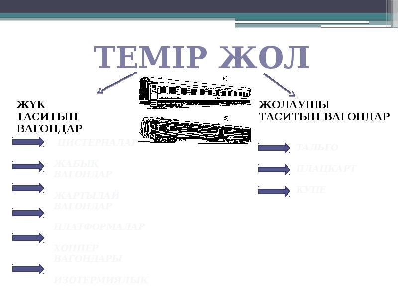 Көлік түрлері презентация