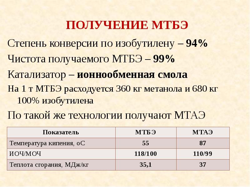 Степень конверсии. Получение МТБЭ. Степень конверсии формула в химии. Рассчитать степень конверсии.