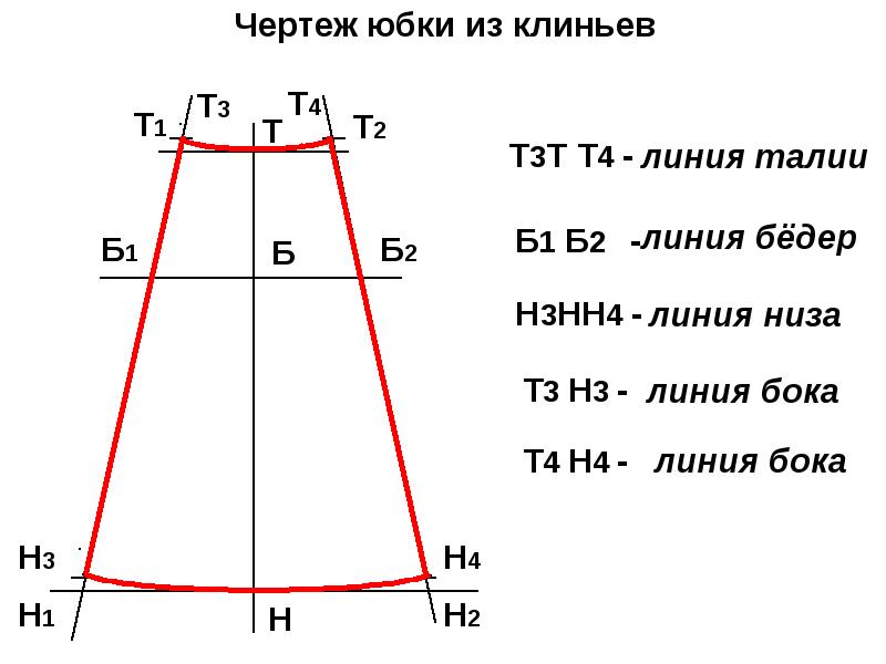 Расчет выкройки юбки