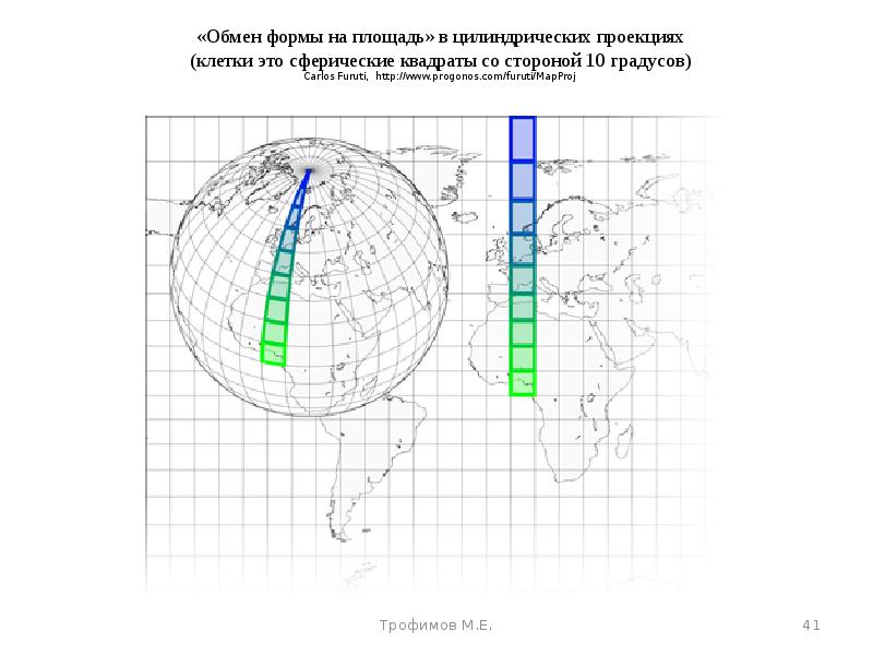 Какой тип картографической проекции представлен на рисунке 1