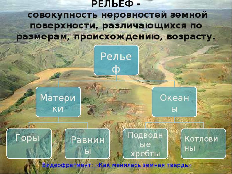 Рельеф земли равнины 5 класс география презентация