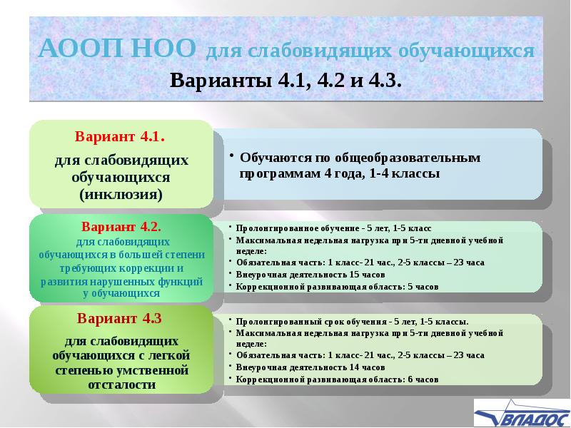 Варианты аооп. АООП НОО для слабовидящих обучающихся. Варианты АООП для слабовидящих. К варианты АООП для обучающихся. АООП для слабовидящих детей.