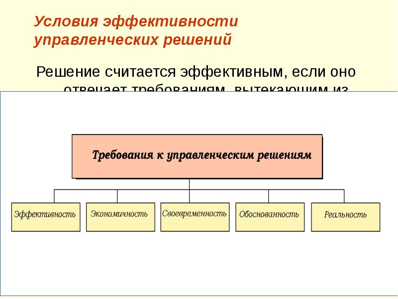 Эффективность управленческих решений. Условия эффективности управленческих решений. Условия эффективности управленческих решений в менеджменте. Требования эффективного управленческого решения. Решение считается эффективным если в менеджменте.