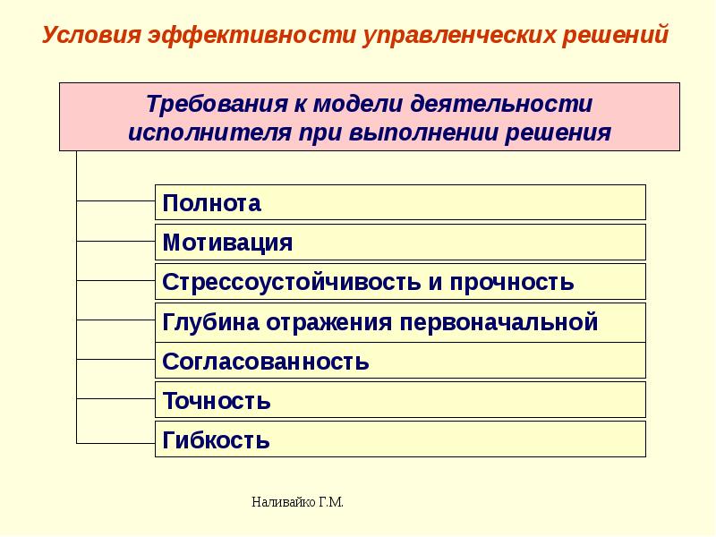 Основы эффективного менеджмента презентация