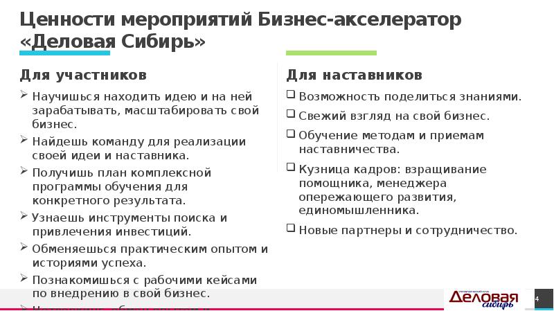 Ценность мероприятия. Презентация бизнес акселератора. Цель участия в акселераторе. Бизнес акселератор плюсы и минусы.