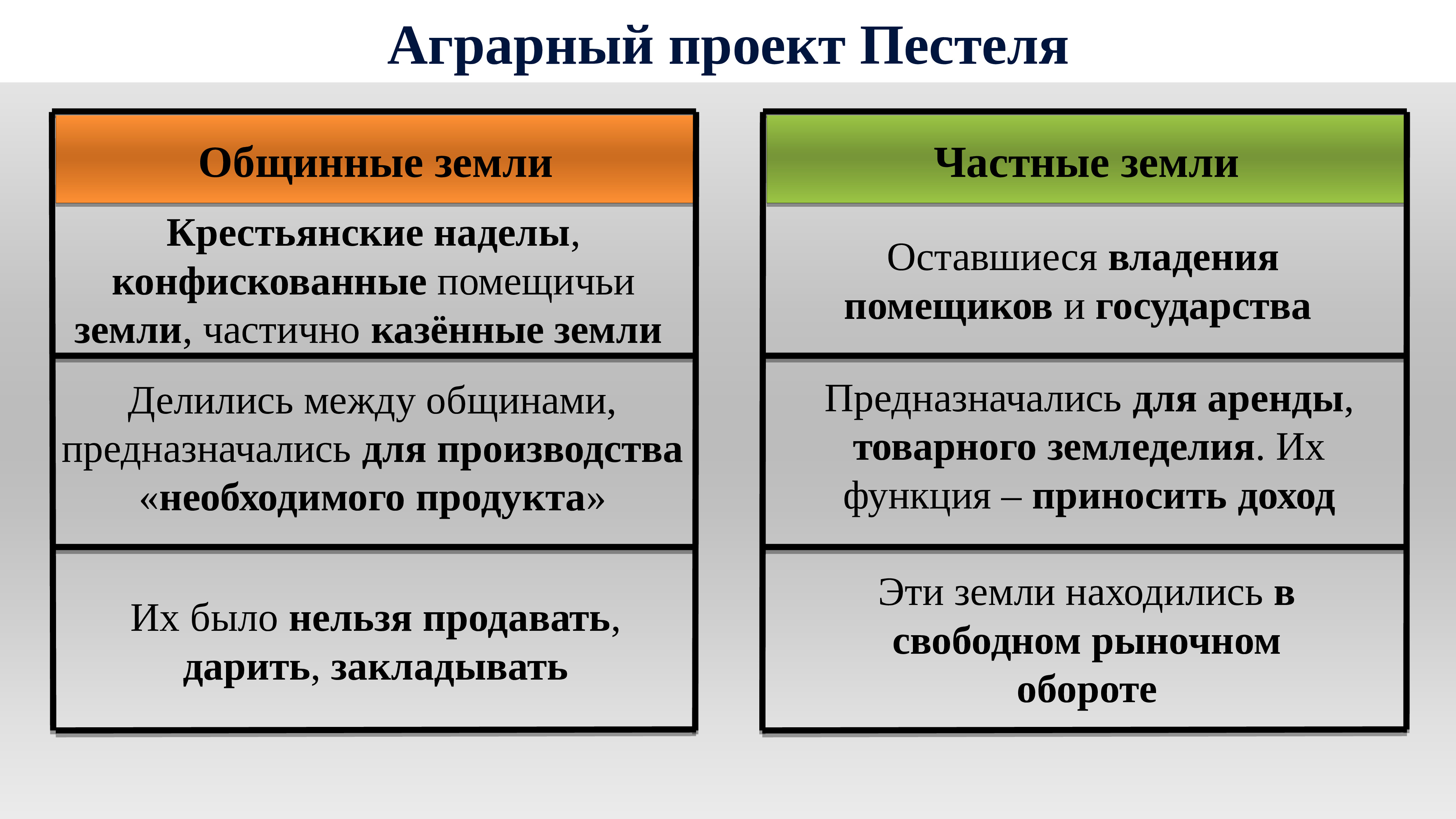 Аграрное право презентация