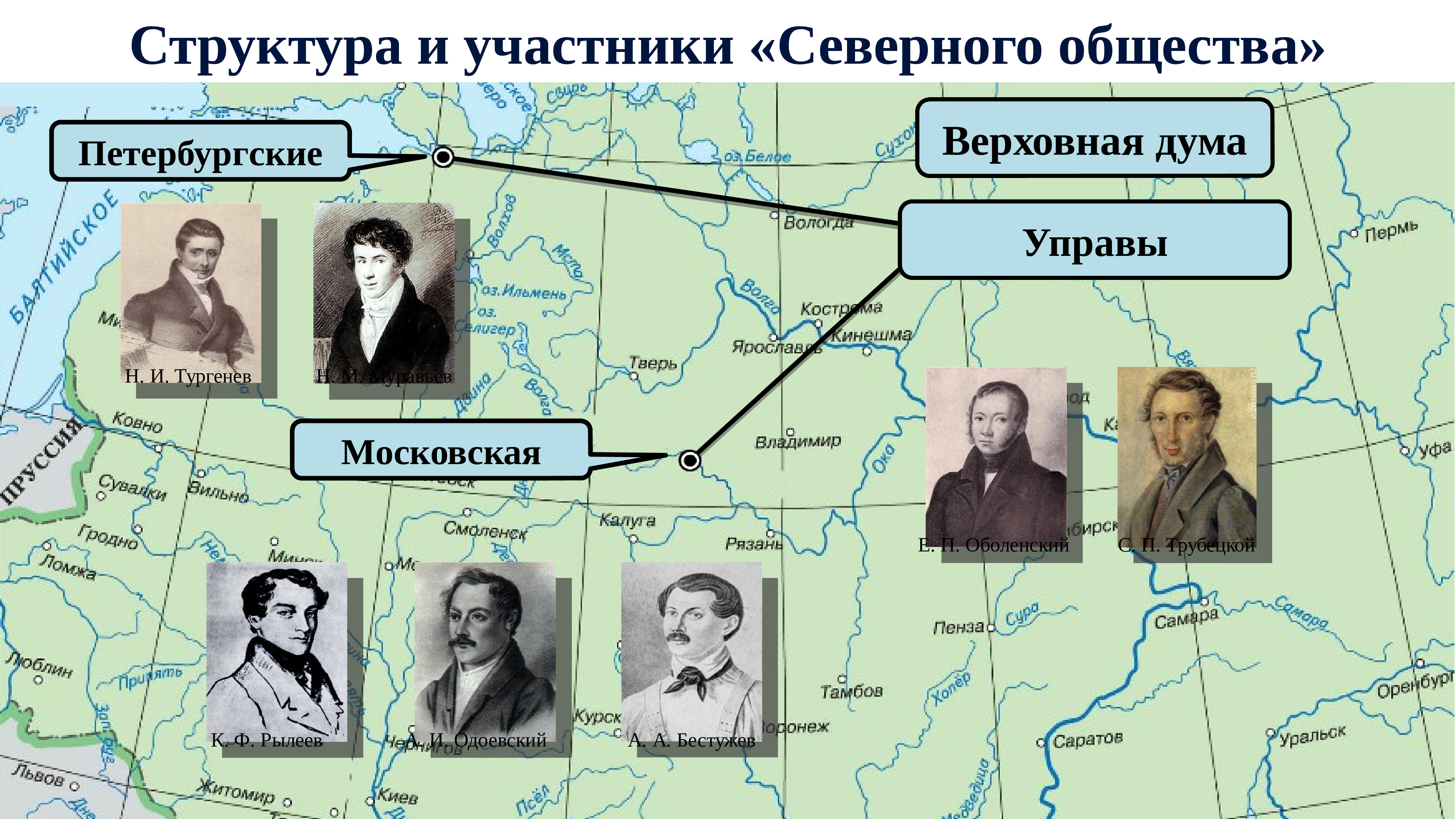 Союз при александре 1. Общественное движение при Александре 1 Северное общество. Северное общество участники. Северное общество состав и структура. Тайные общества в России при Александре 1.