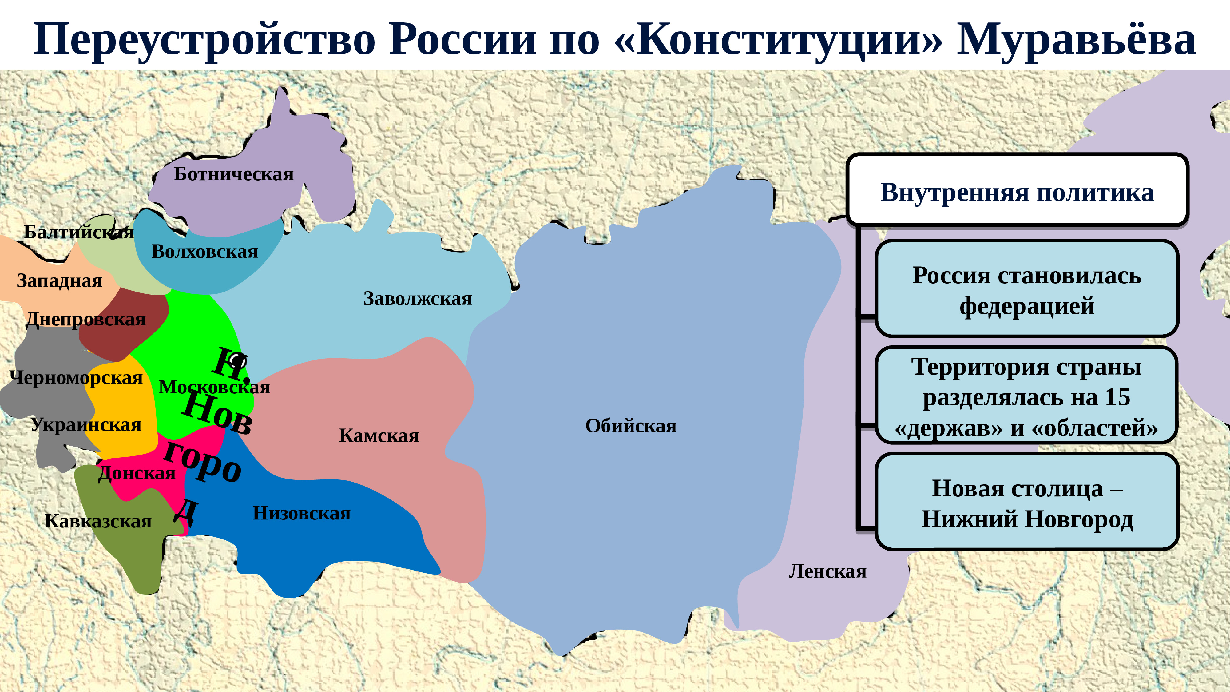 Планы и проекты переустройства россии александр 2