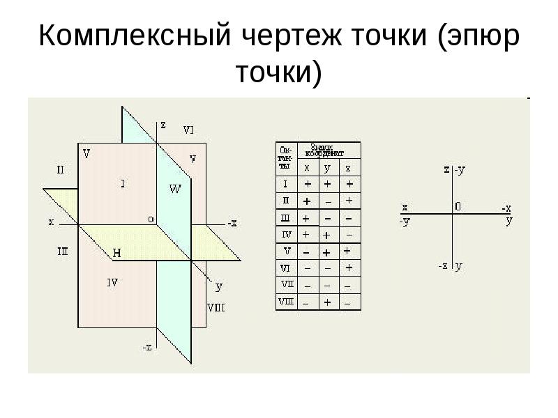 Комплексный чертеж эпюр монжа