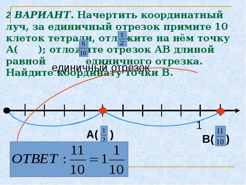 Изображение дробей на координатном луче