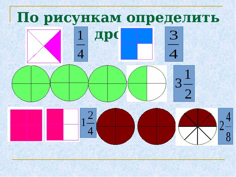 Дробь 2 3 рисунок. Обыкновенные дроби рисунок. Дроби в рисовании. Простые дроби картинки. Как определить дробь по рисунку.