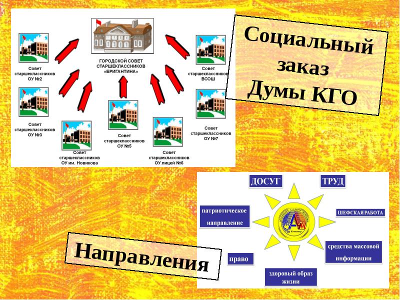 Презентация совета старшеклассников