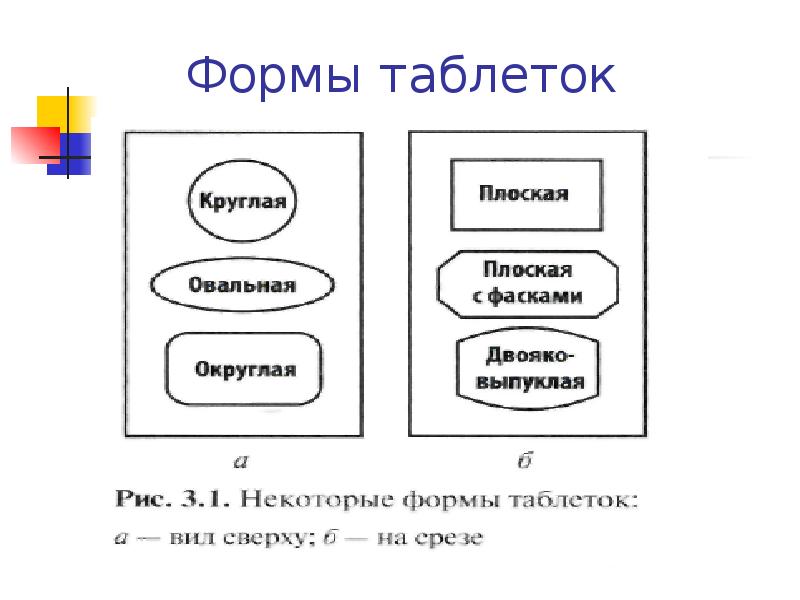 Формы Таблеток Фото