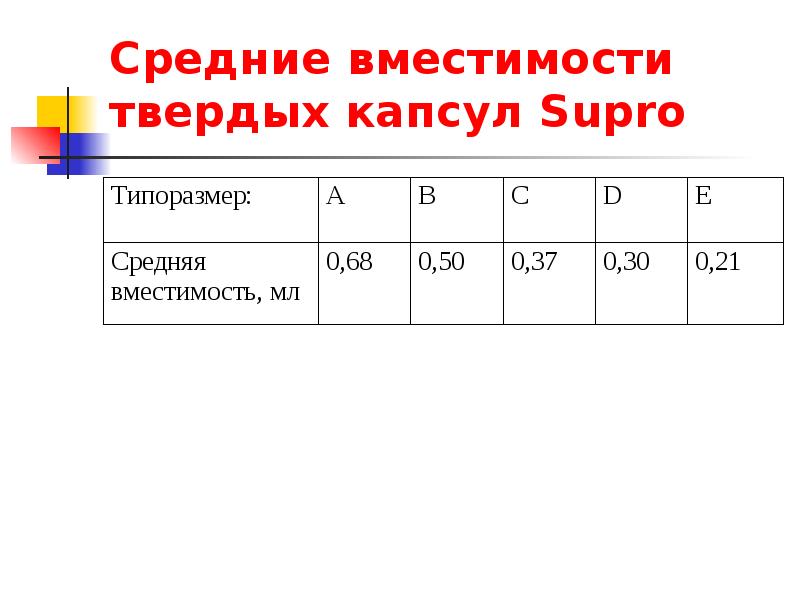 Вместимость номера