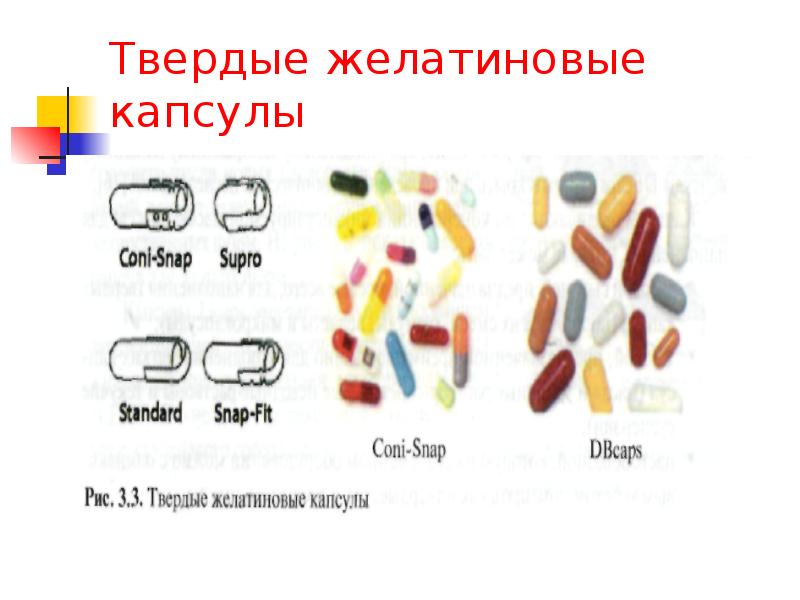 Инновационные лекарственные формы презентация