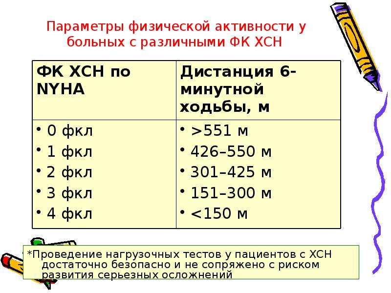 Регистрационная карта к тесту 6 минутной ходьбы