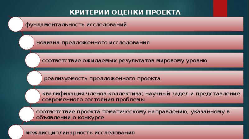 Критерии оценки проекта