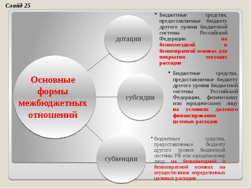 Бюджетная система и бюджетный процесс