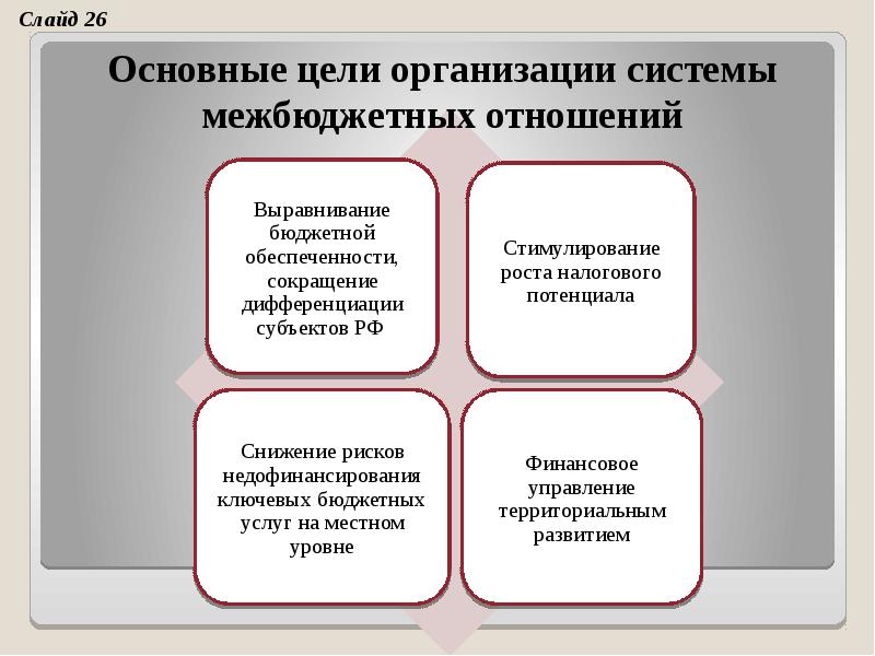 Бюджетное устройство и бюджетная система рф презентация