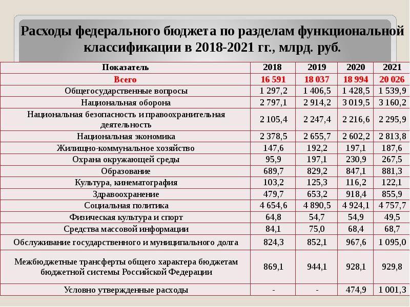 Из чего состоит бюджет проекта