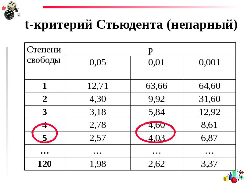 T критерий стьюдента. Критерий Стьюдента диапазон. Критерий Стьюдента онлайн. Критерий Стьюдента 0,954.