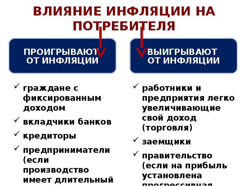 Выгоды инфляции