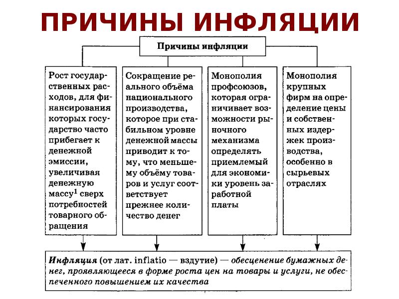 Виды инфляции презентация