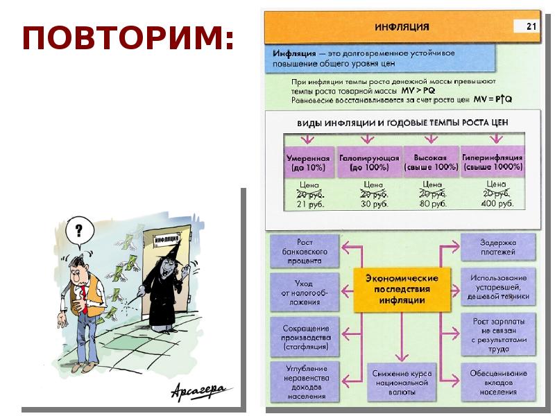 Презентация инфляция виды причины и последствия 11 класс