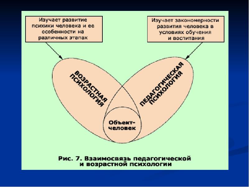 Связь науки с психологией. Взаимосвязь педагогики и психологии. . Соотношение возрастной и педагогической психологии. Система взаимосвязей возрастной психологии с другими науками. Связь возрастной и педагогической психологии с другими науками.