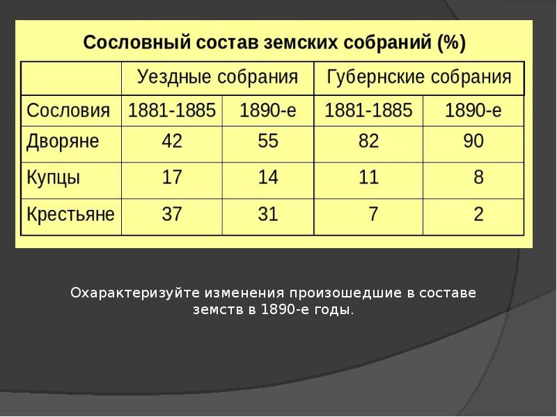 Александр 3 особенности внутренней политики презентация 9