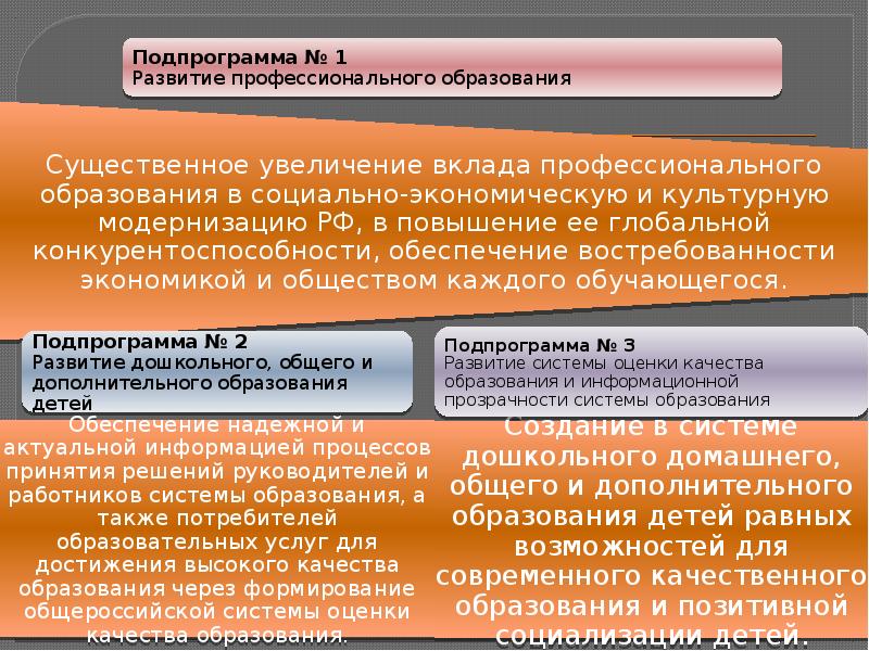 Область образования. Области образования. Основные способы образования позитивного права.. Группы информационного обеспечения ГФК. Существенное обучение.