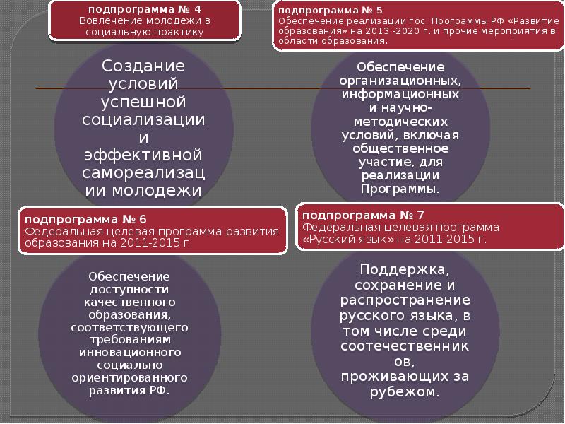 Принципы политики в сфере образования. Государственная политика доклад. Социальная политика в области образования анкета. Политика РФ В области образования презентация и докладом. Государственная политика в области образования реферат.