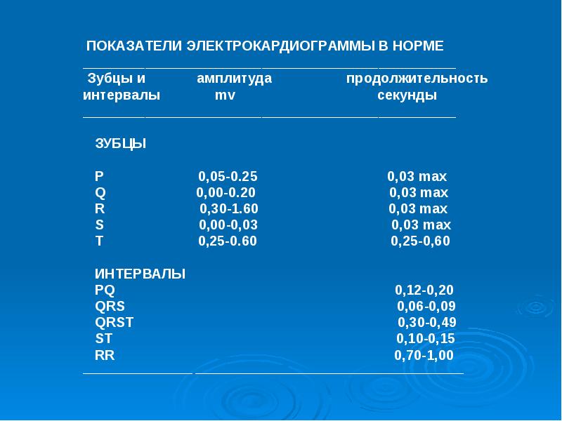 Кардиограмма сердца расшифровка норма таблица у женщин после 40 лет фото