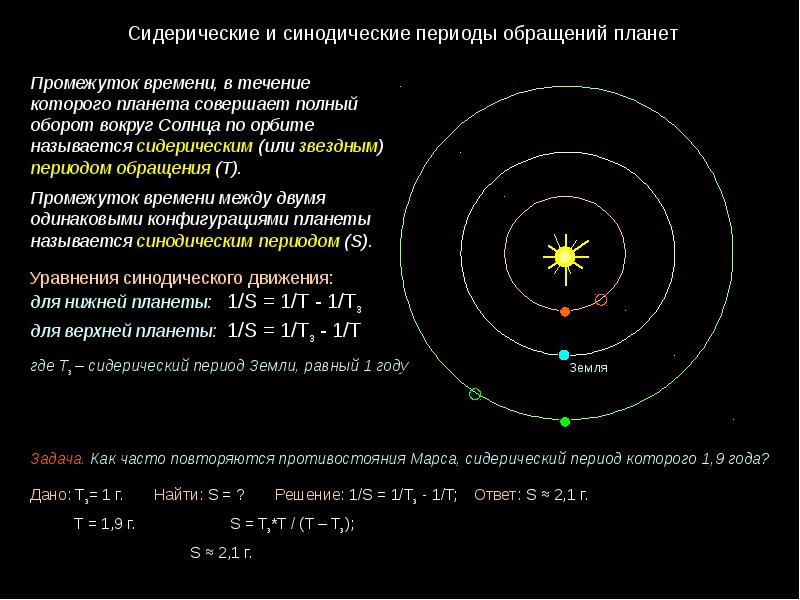 Видимое движение планет и солнца презентация