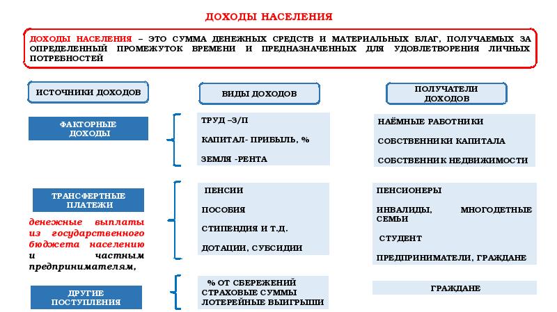 Схема экономические меры социальной поддержки населения