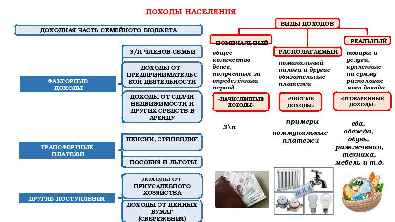 Доходы населения и социальная политика план по обществознанию егэ