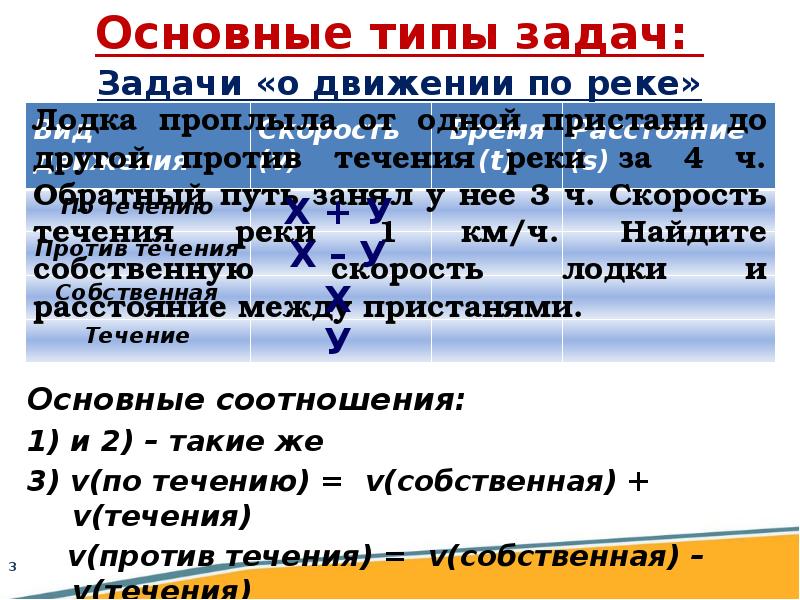 Путь занял. Задачи с помощью уравнений 7 класс. Задачи по уравнению про течение. Решение задач на движение с помощью уравнений. Задачи на движение , решаемые с помощью линейных уравнений.