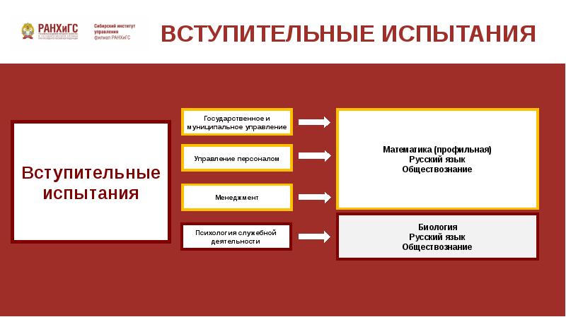 Государственное муниципальное управление презентация