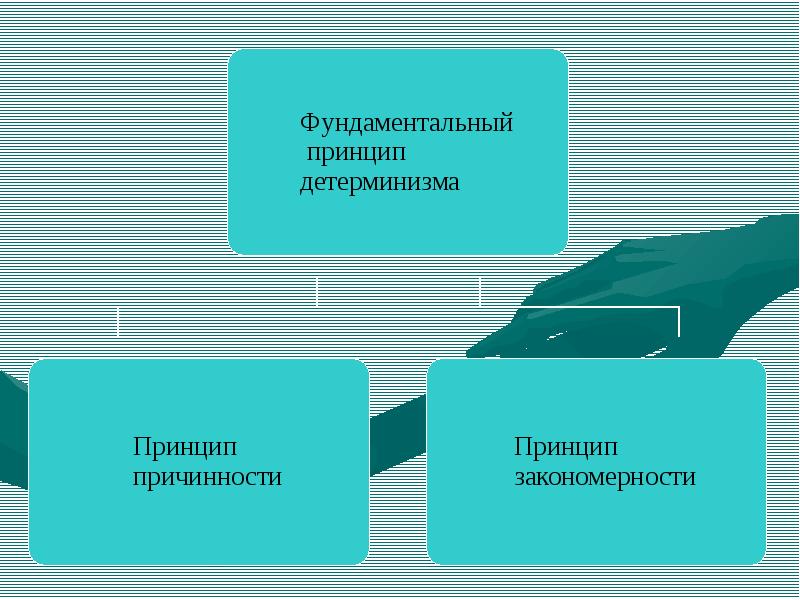 Советская психология презентация