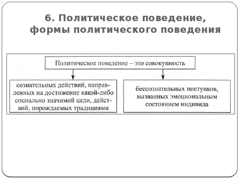 Образцы и правила политического поведения - 87 фото