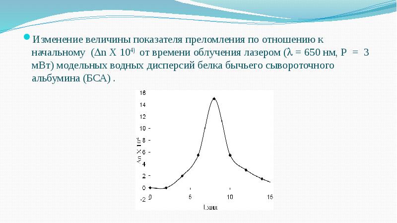 Изменение величины показателя преломления по отношению к начальному (n X 104) Изменение величины показателя преломления по отношению к начальному (n X 104)