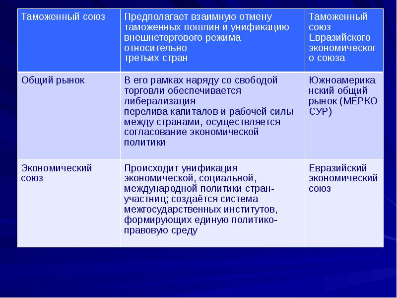 Внешнеэкономическая политика презентация