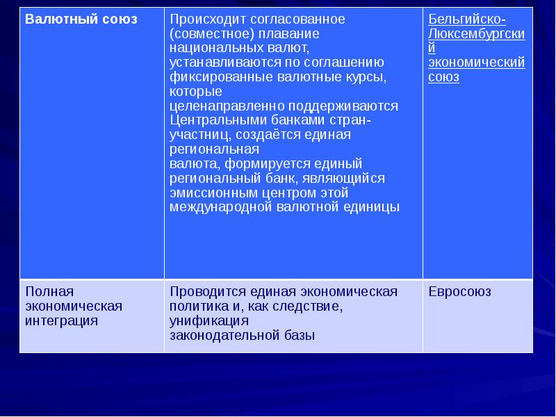 Внешнеторговая политика презентация