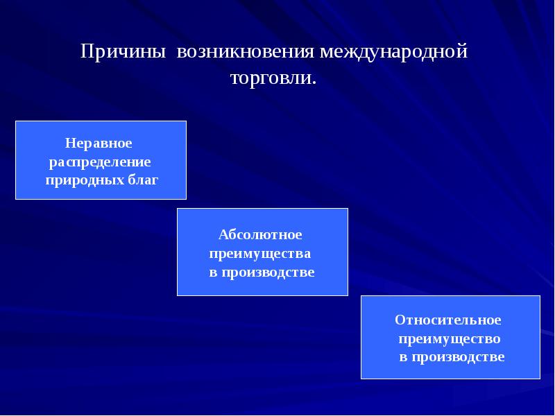 Внешнеторговая политика презентация по экономике 11 класс