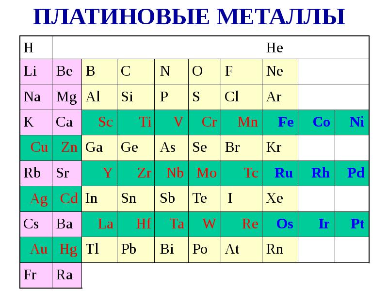 Побочная подгруппа 5 группы. Платиновые металлы. Металлы платиновой группы. Побочная Подгруппа VII группы. Металлы 7 группы.