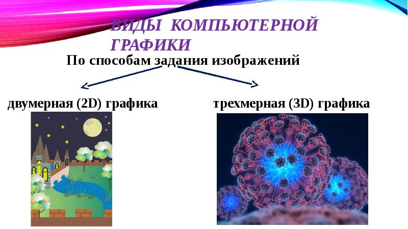 Представление о компьютерной графике. Программные среды компьютерной графики. Мультимедийная среда компьютерной графики. Компьютерная Графика по способам задания изображений.