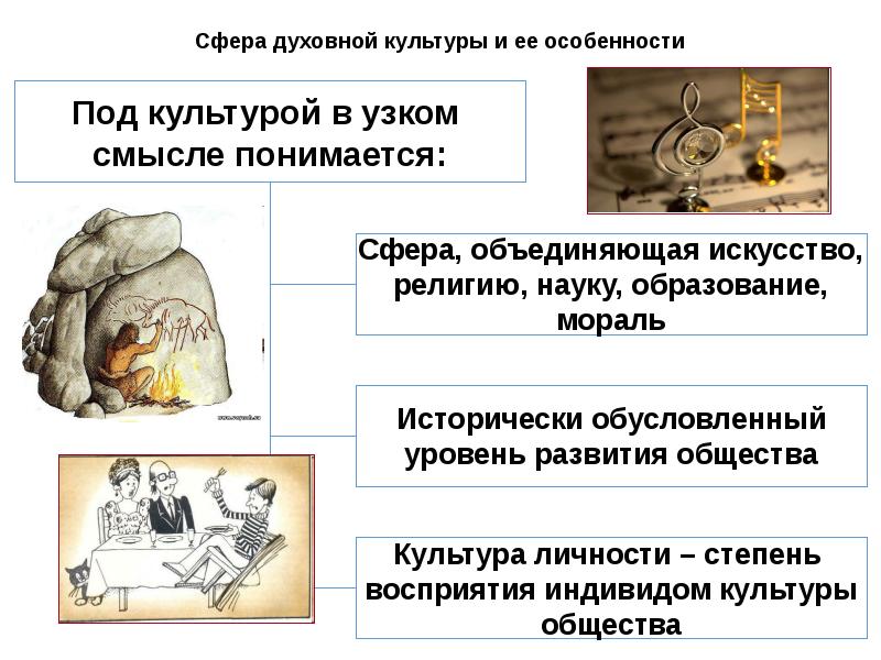 Сфера духовной культуры подготовка к огэ презентация