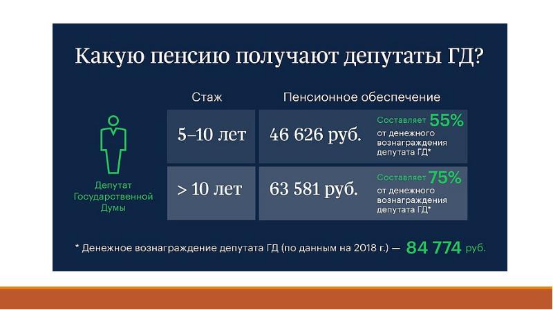 Пенсионное обеспечение судей презентация